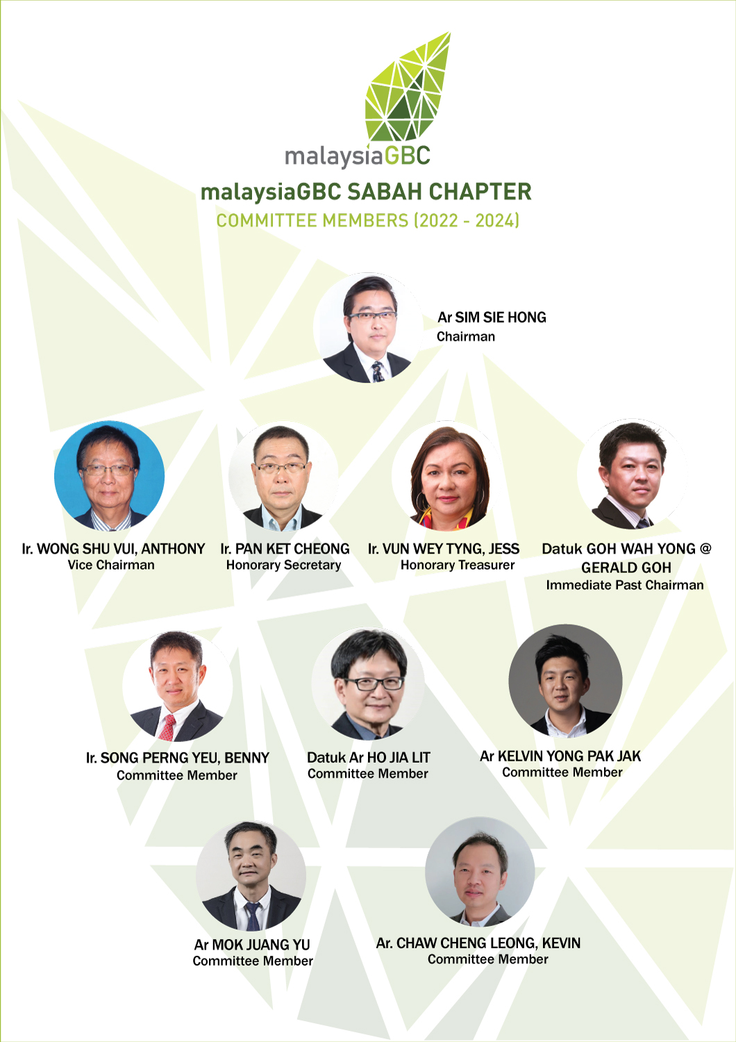malaysiaGBC_SabahChapter_OrgChart_2022-2024